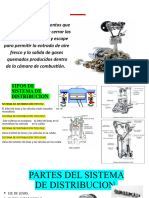 Sistema de Distribucion