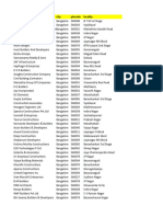 Bangalore Construction Companies Database Samples 2022