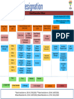 Org Chart