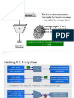 Hash Function