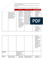 Act 1. Cuadro Comparativo