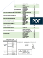 Tabla de Revisión Conflictos