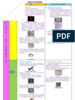 Tabla Fuente de Energia