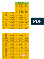 Male Salary 25 Lpa Above