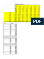 MAF Scaling