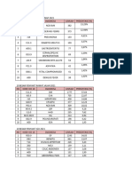 10 Besar 2022