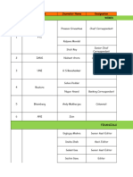 Fintech Media List 2021