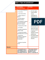 Tipos de Plataformas