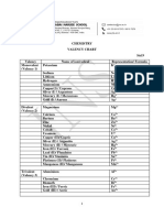 Grade 9 Valency Chart