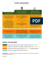 Tabela Dos Alimentos Adequados