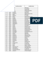 NAs Fianl List For Portal