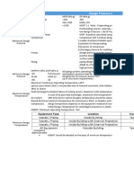 Design Pressure Vs Operating Pressure