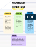 Organizador Grafico 