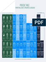 ICC Periodic Table INFO