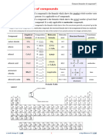 12.2-3 Chemical Formulae and Percentage by Mass