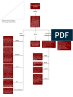 Mapa Conceptual Contabilidad