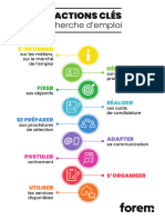 Actions Cles Recherche Emploi