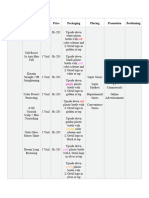 Industry Analysis Table