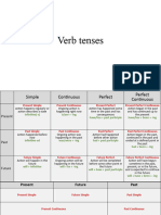 Verb Tenses