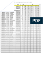 Panini & Pinnacle PH-3 Resultfor 2224 A & B Lot