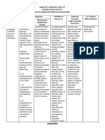 Lesson Plan Class XI (Chapter - 1 - Changing Trends & Career in PE)