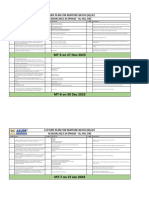 Phase III, IV-A, V-A - Jee - Nurture Lecture Planner-1