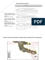 Rersponse Specttrum Analysis Busugan BRidge 1.4meters