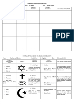 Comparative Analysis of Daoic Religions