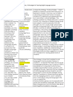 50 Strategies Index