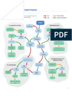 Scikit Learn