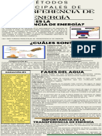 Infografía de Transferencia de Energía