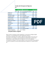 Consumo Aproximado de Energía de Algunos Electrodomésticos