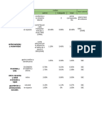 Calculo de La Nomina y Registro