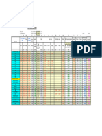 Actual Loading Sheet For Planwin & Etabs