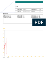 Data Report: Device Information