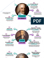 Mapas Mentais Filósofos