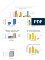 Grafico de Redes Sociales