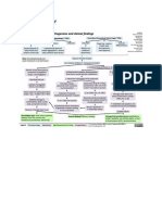 Stroke Pathophysio