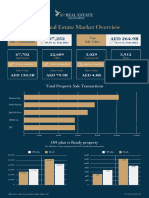 Dubai Real Estate Market Overview