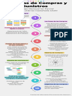 Mensual Admin Recursos Materiales 1er Parcial