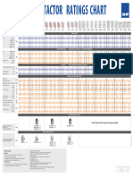 Contactors FL 002 en