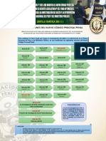 Cartilla Decretos Legislativos Modficatorias