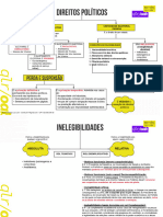 2M - Direitos Políticos 