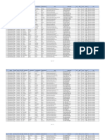 Convocation Data - A.C. Yr.2022-23