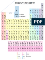 Tabla Periodica Actualizada 2024