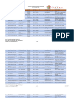 Sri Lanka Chamber of Garment Exporters Members List 2024