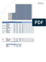 Project Timeline