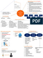 ch.6 Mindmap