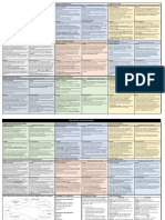 Power and Conflict Poetry Knowledge Organiser Web Version