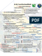 Controle de Constitucionalidade